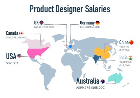 perfume designer salary